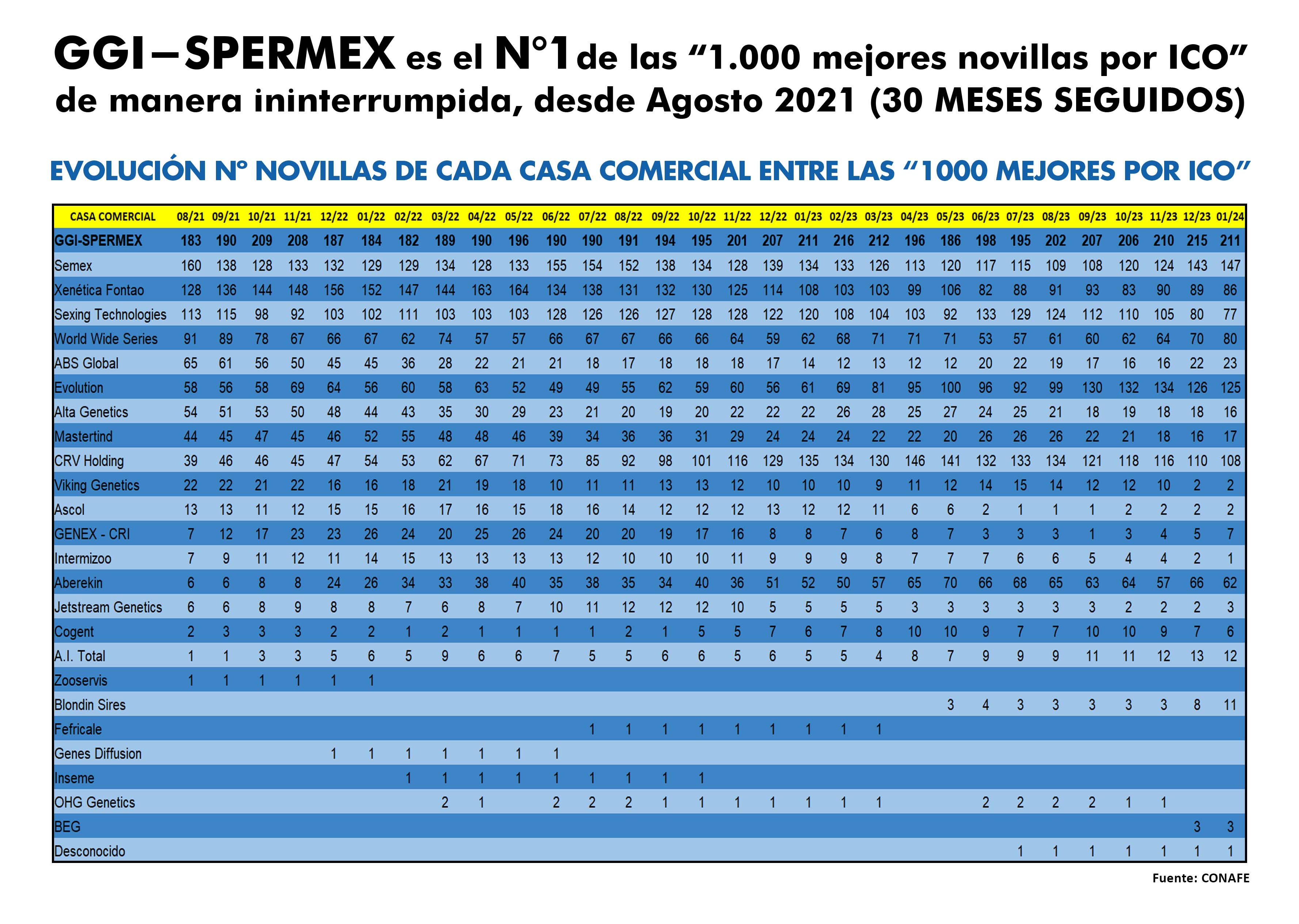 NUESTROS EXITOS 09/2023